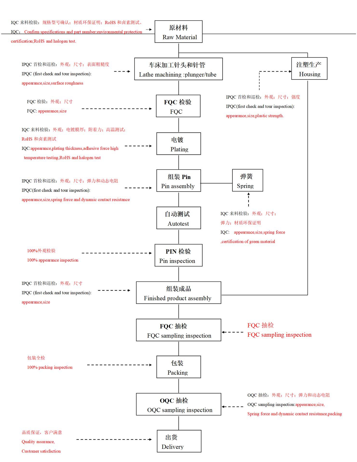 quality-control-process