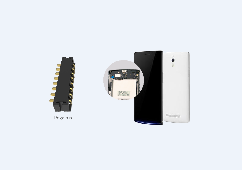 Εφαρμογή Pogo Pin Connector σε Smartphone