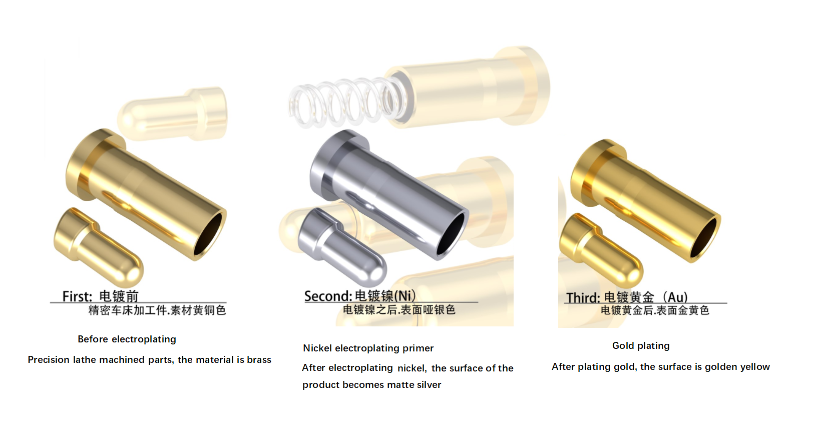 Η πιο ακριβή κατάταξη μετάλλων διεργασίας ηλεκτρολυτικής επίστρωσης