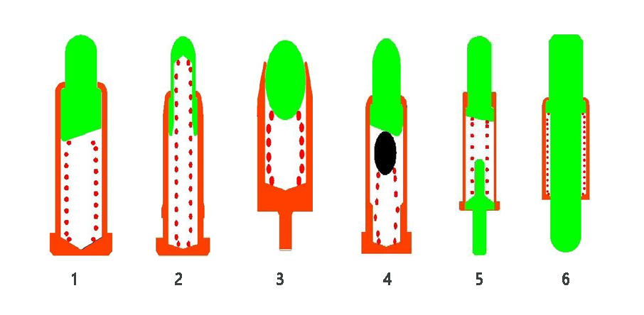 Η σχεδιαστική αρχή του Pogo Pin