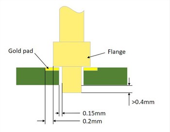 Τι πρέπει να προσέχετε κατά τη συγκόλληση των ακίδων pogo;