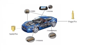 Πώς να βελτιώσετε την ασφάλεια των συνδετήρων μπαταριών οχημάτων νέας ενέργειας