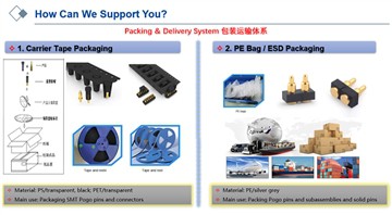 Πώς να συσκευάσετε τα Pogo Pins και τους συνδέσμους