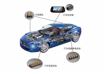 Εφαρμογή Pogo Pins σε νέα ενεργειακά οχήματα