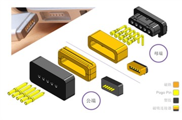 Ολοκληρωμένη λύση για μαγνητικούς συνδέσμους